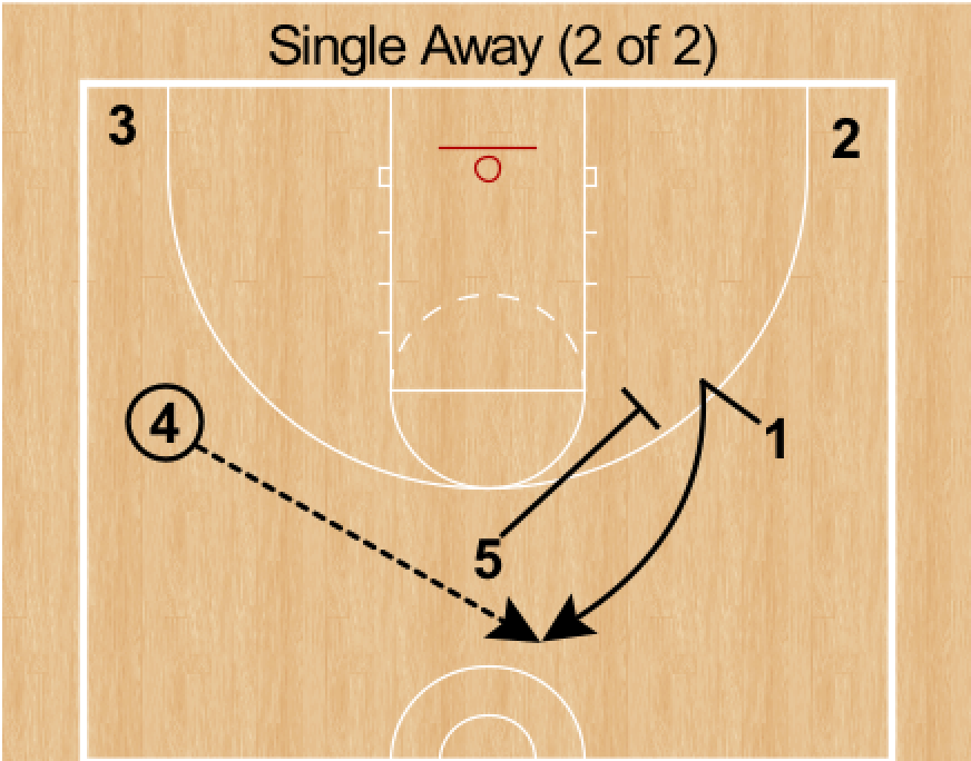 5-Out Actions to Create Early Offense — Hooper University